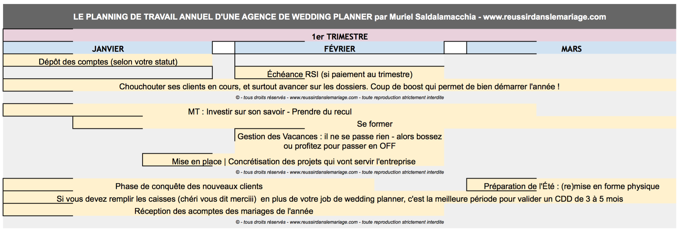 OUTIL PLANNING  ANNUEL DE  TRAVAIL  POUR WEDDING  PLANNER 